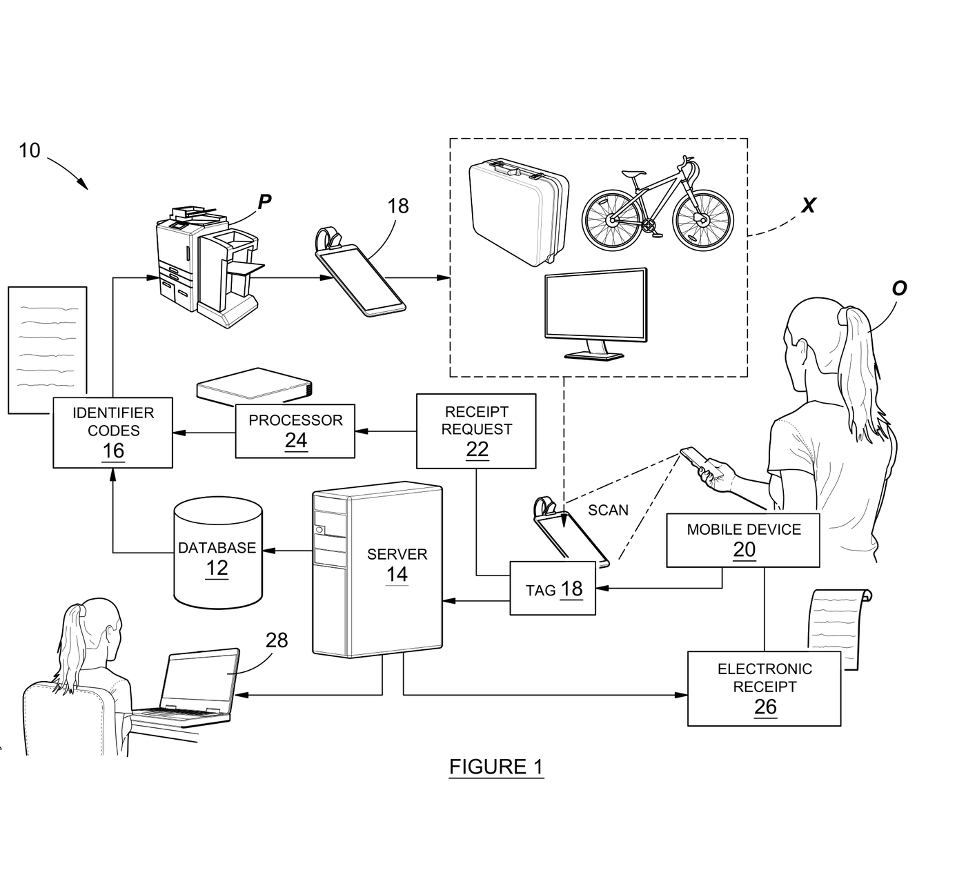 Figure 1 — system for managing ownership and delivery of items, depicting a television, a bicycle, and luggage as example items